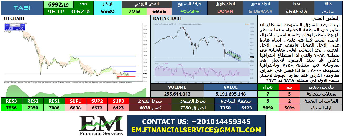 TASI