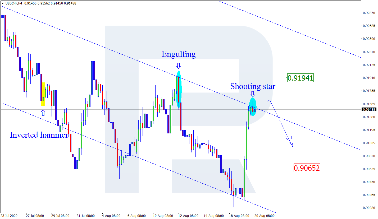 USDCHF الدولار الأمريكي / فرنك سويسري