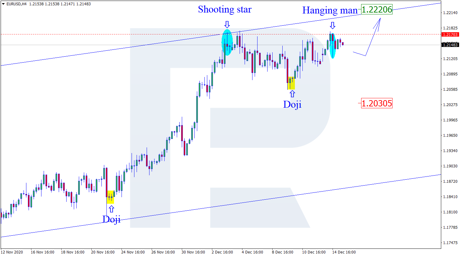 EURUSD اليورو/دولار