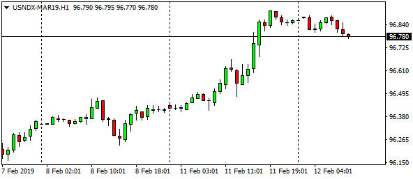 usndx-mar19h1-15