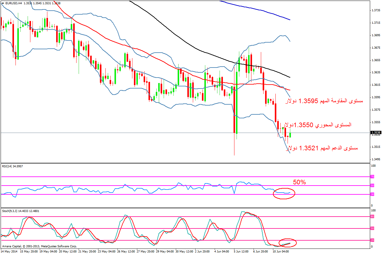 EURUSD