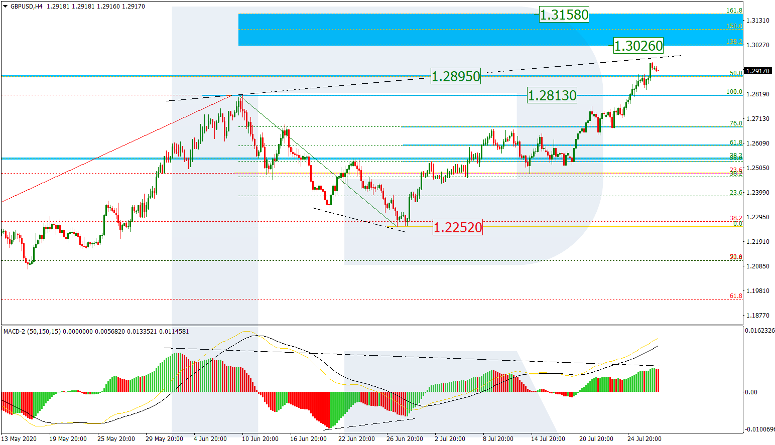 GBPUSD_H4 جنيه استرليني/دولار أمريكي