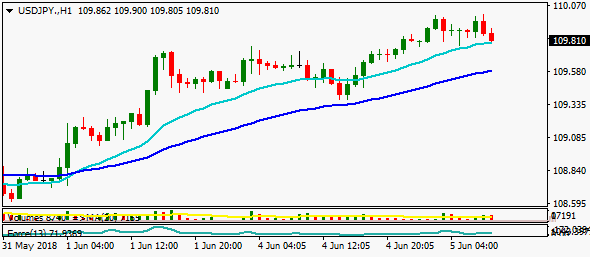 usdjpy-h1d-1