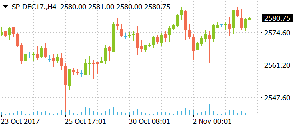 sp-dec17daily11062017