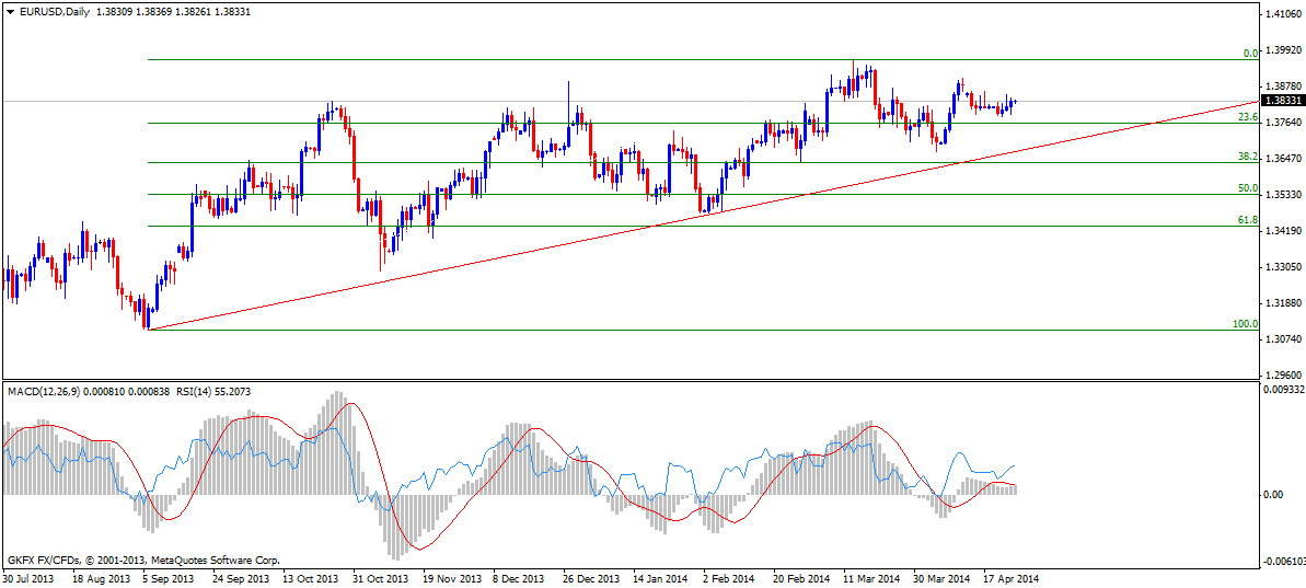 eur-usd