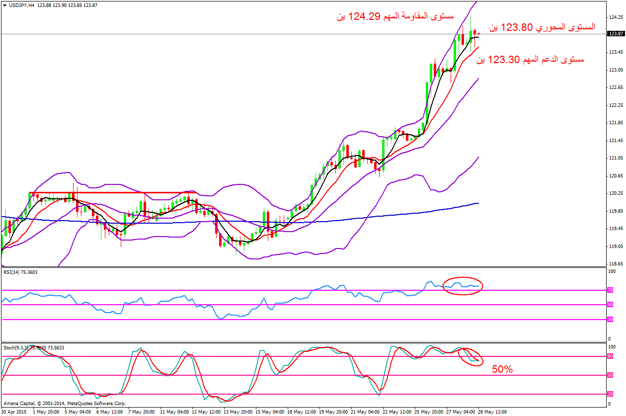 USDJPY