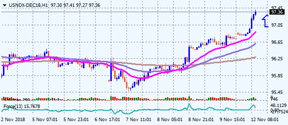 USNDX-DEC18H1 12.11