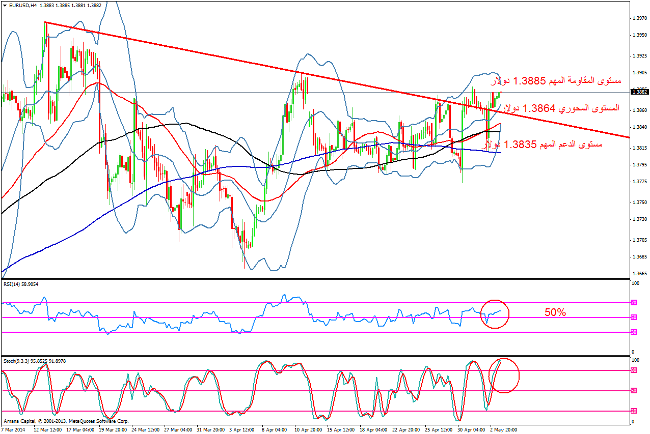 EURUSD