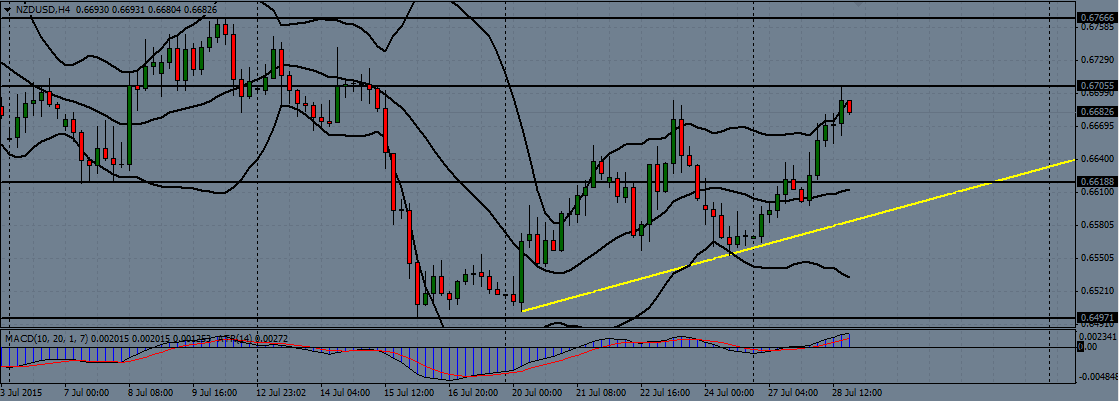 nzd/usd