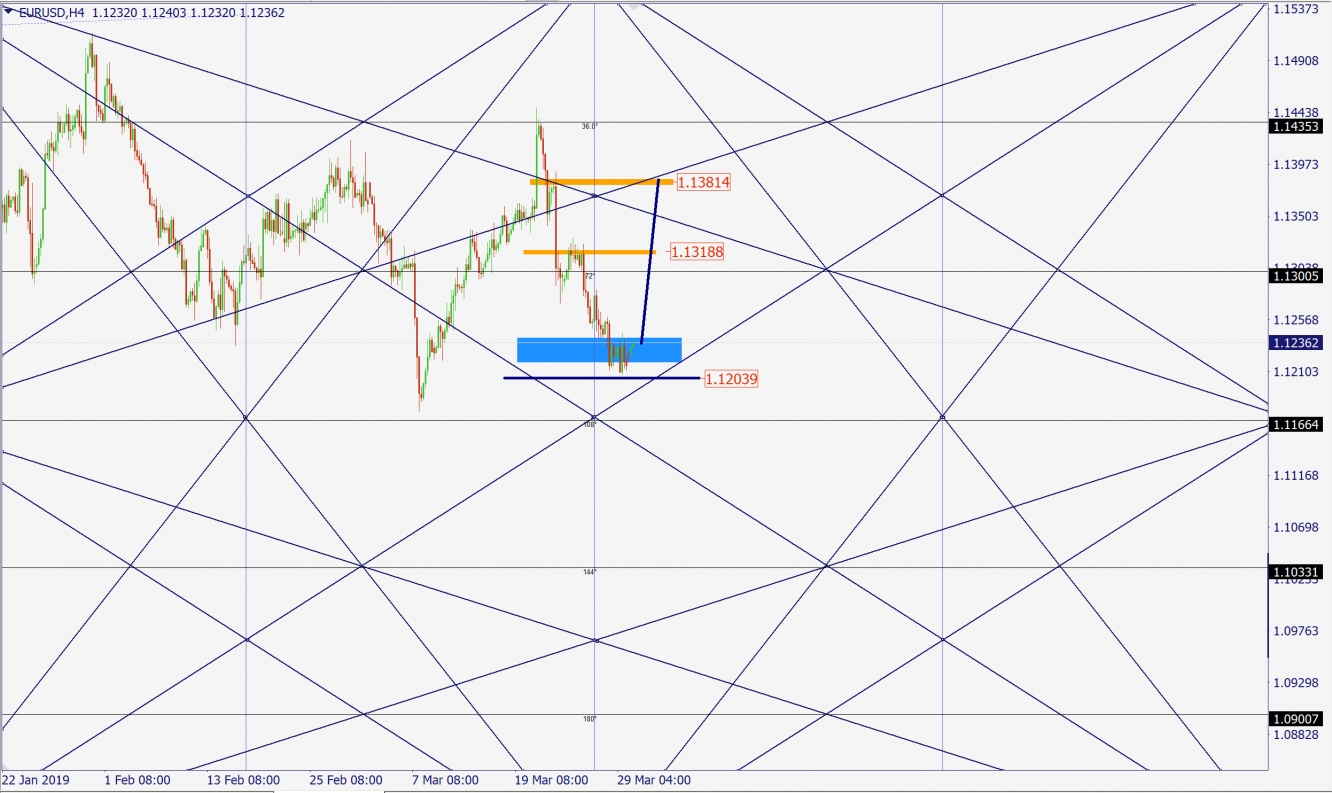 EURUSD