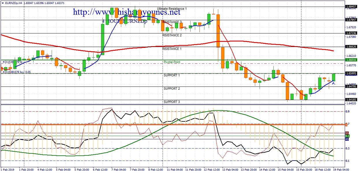 EURNZD