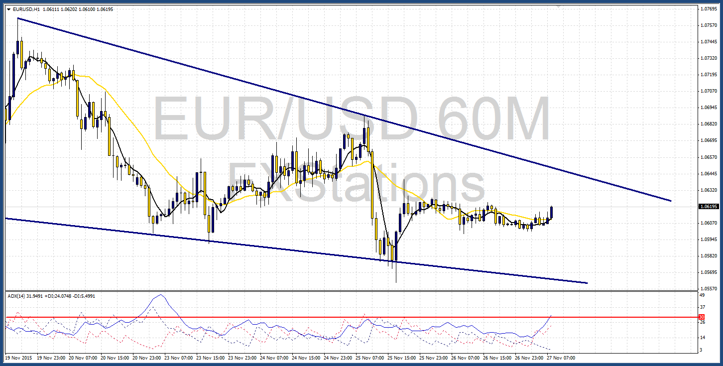 EUR/USD