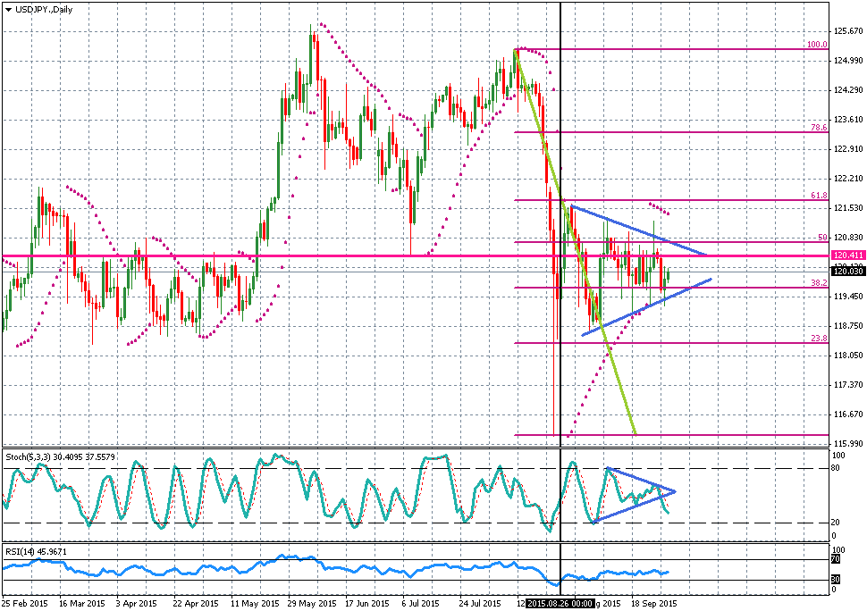 USDJPY