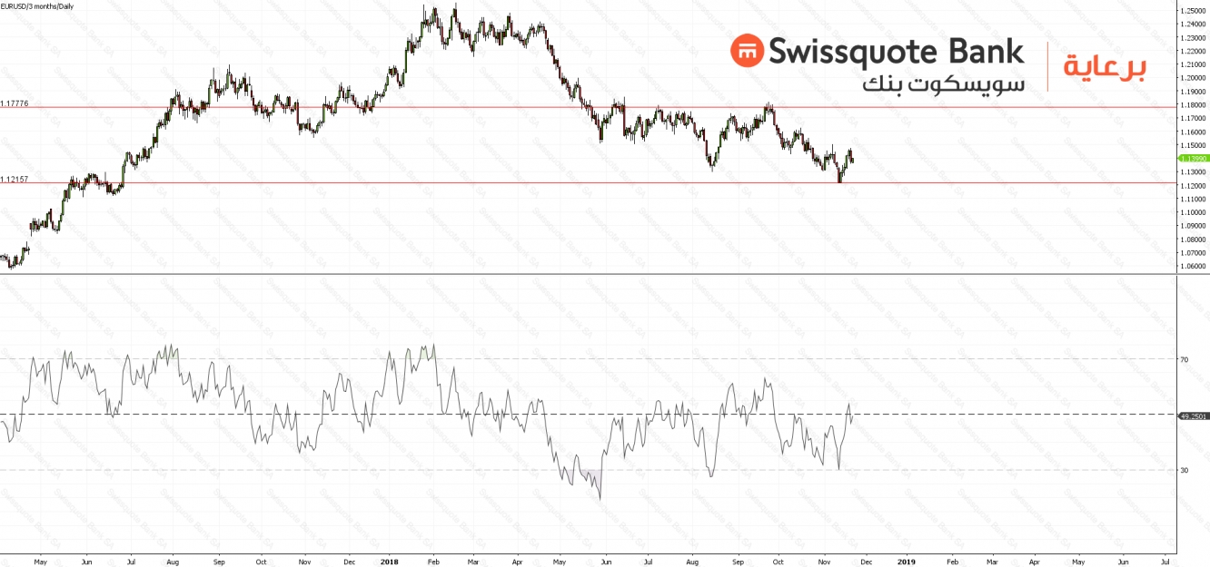 ُEURUSD