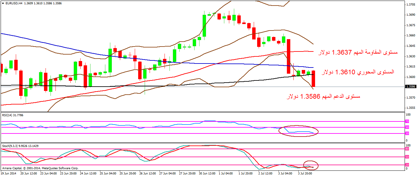 EURUSD