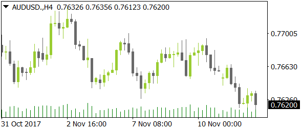 AUDUSDnt11142017