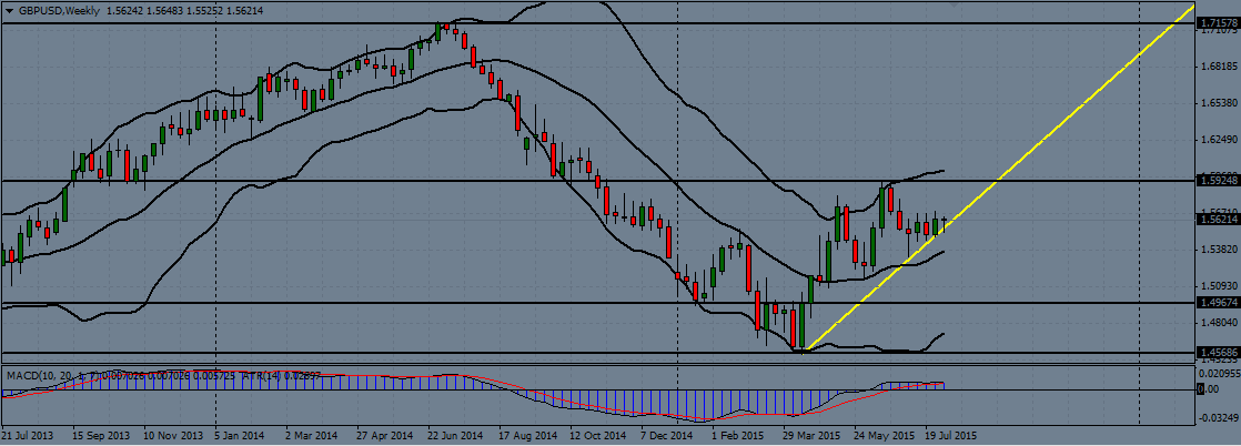 GBP/USD