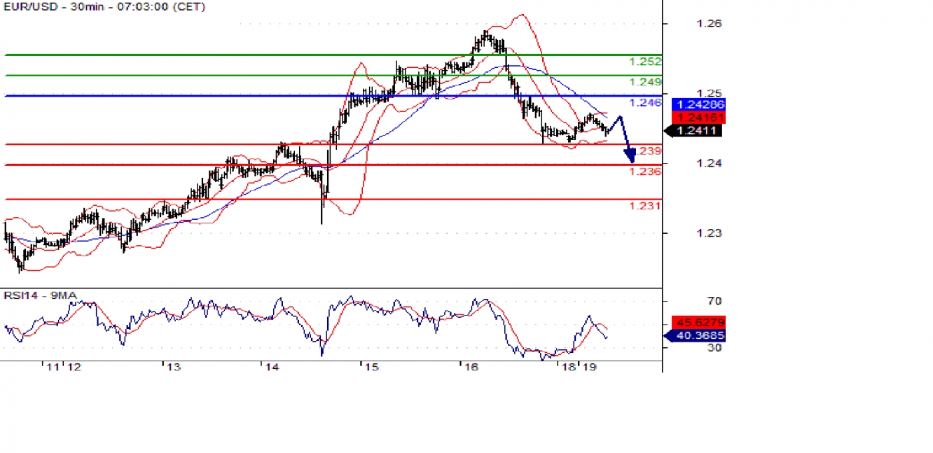 eurusd 30m