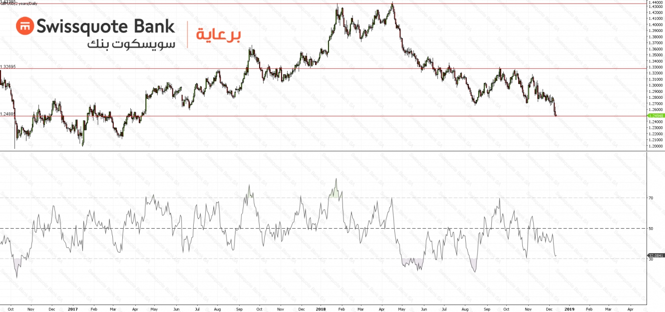 GBPUSD