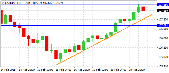 usdjpy-h4-alvexo-ltd-1