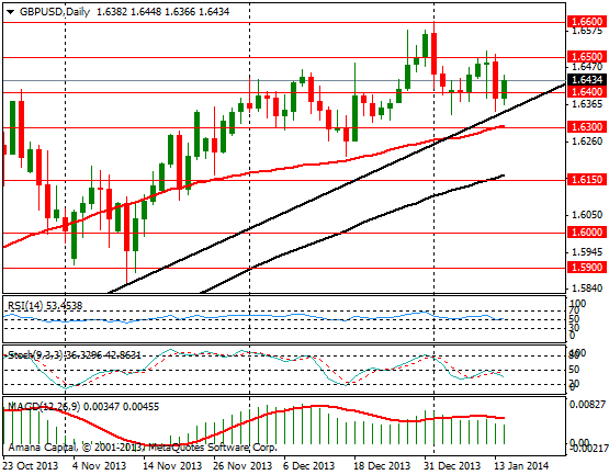 GBPUSD