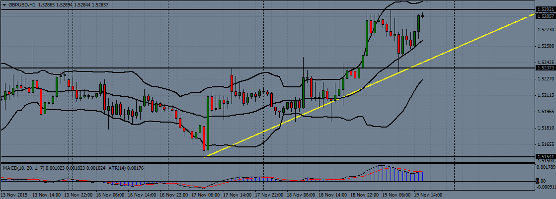 GBP/USD