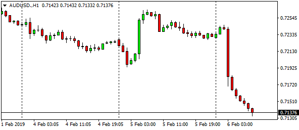 audusd-h1-17