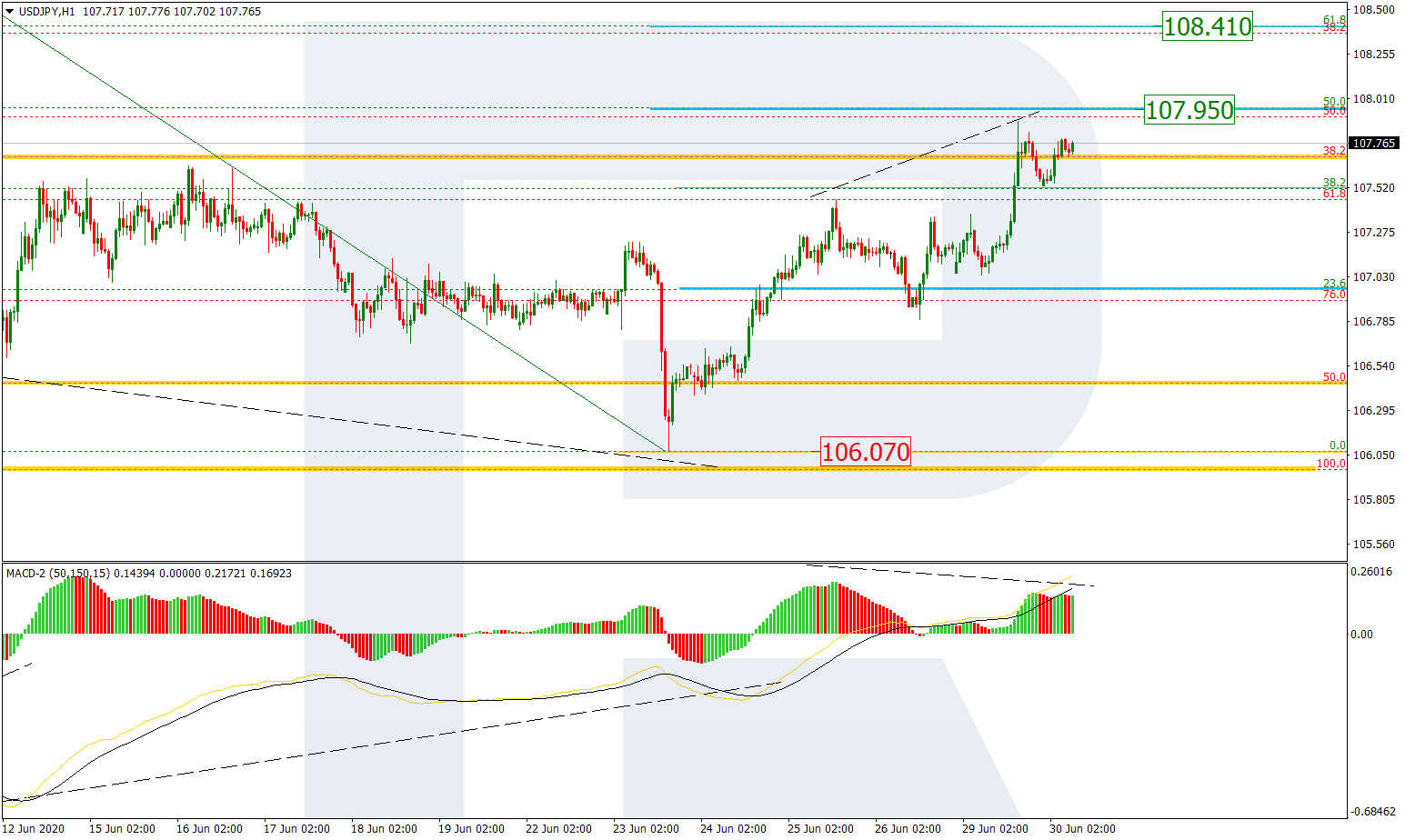 USDJPY_H1 الدولار/ين إطار ساعة