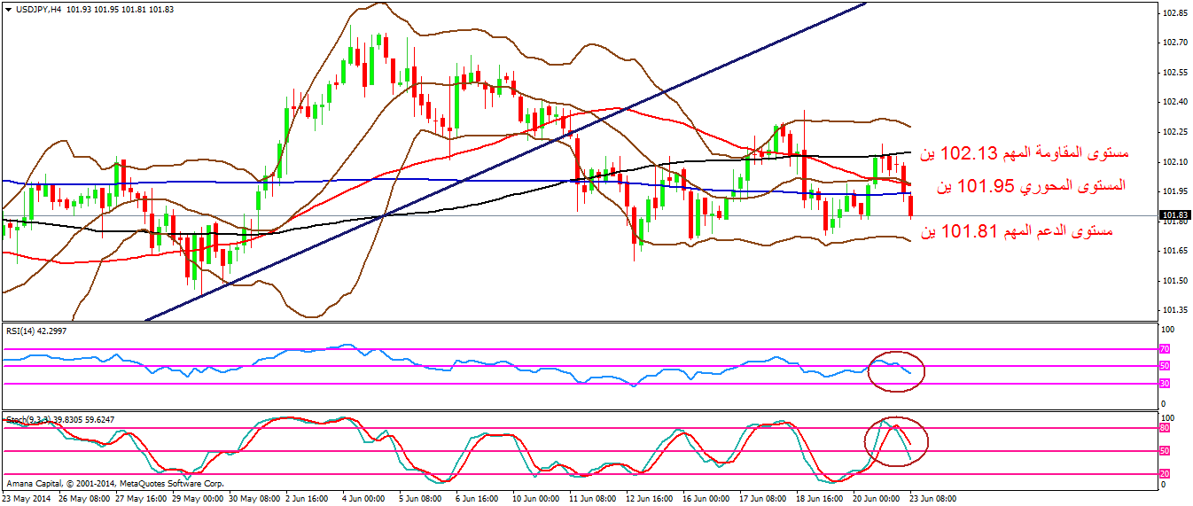 USDJPY