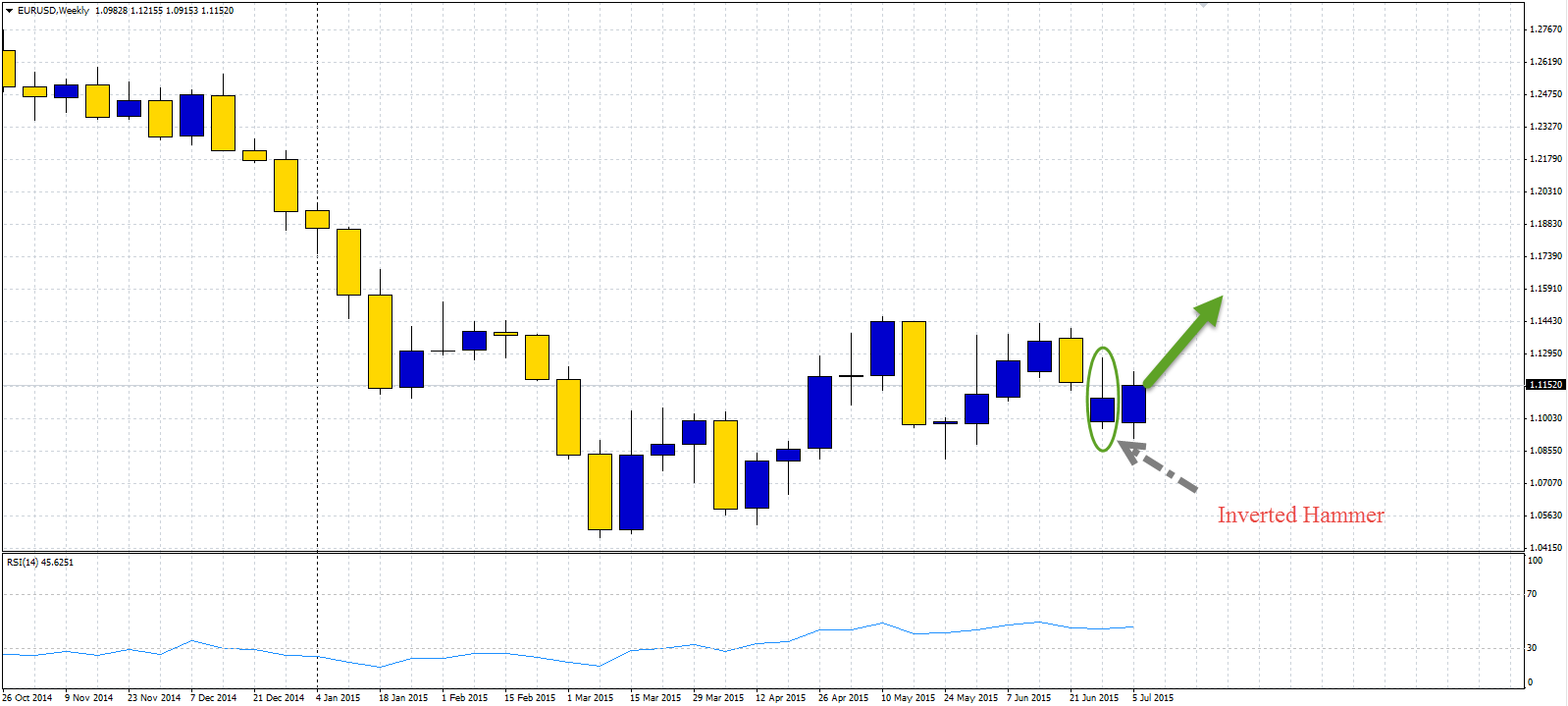 eur/usd2