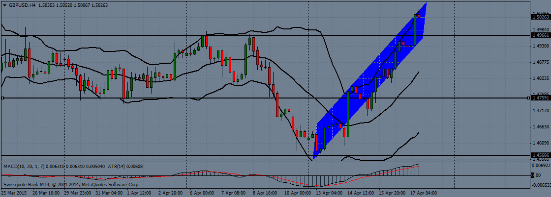 GBPUSD