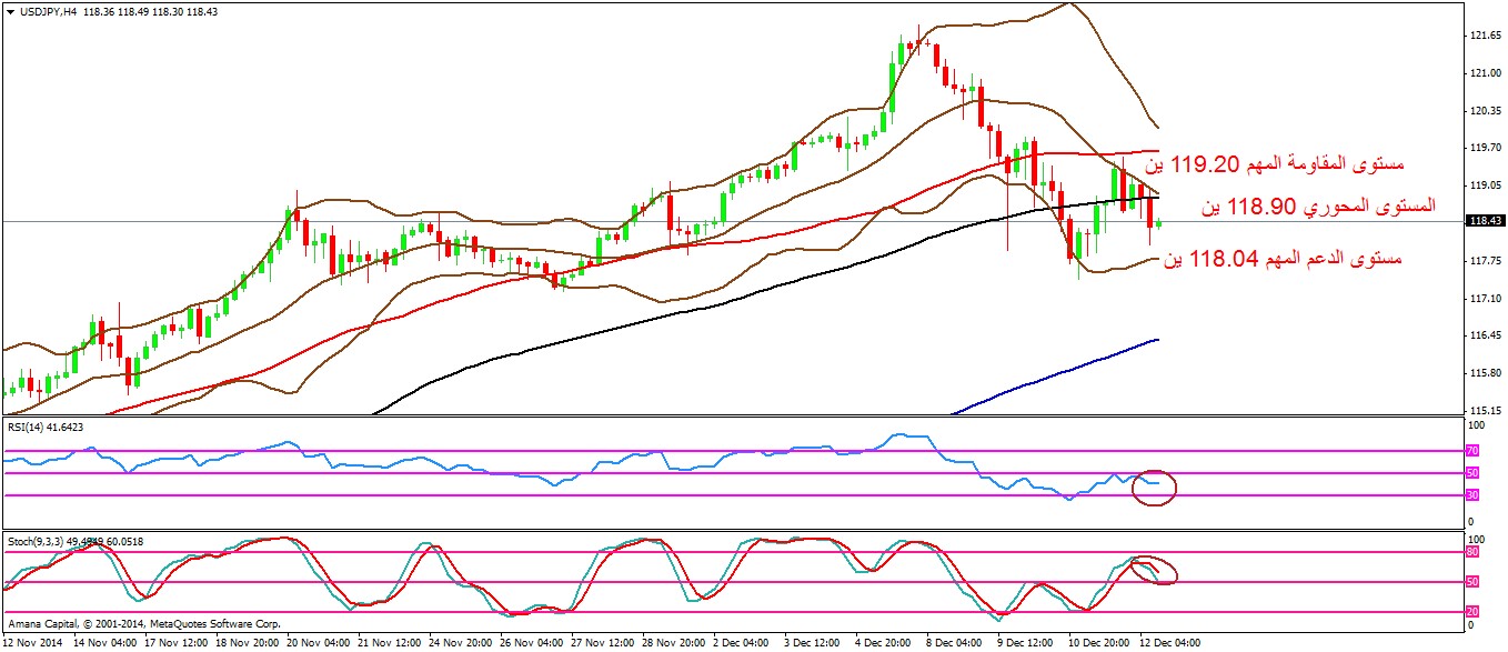 USDJPY