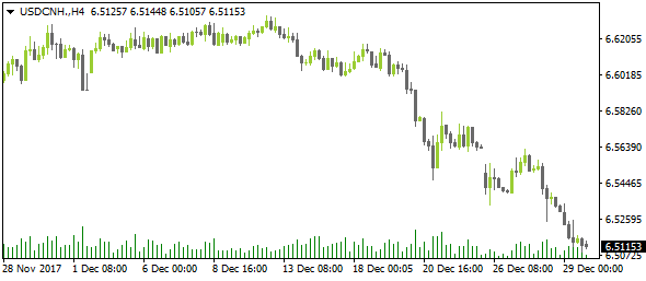 USDCNH.H4