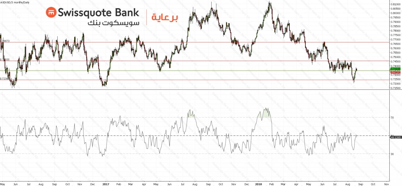 AUDUSD