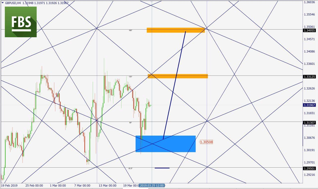 GBPUSD