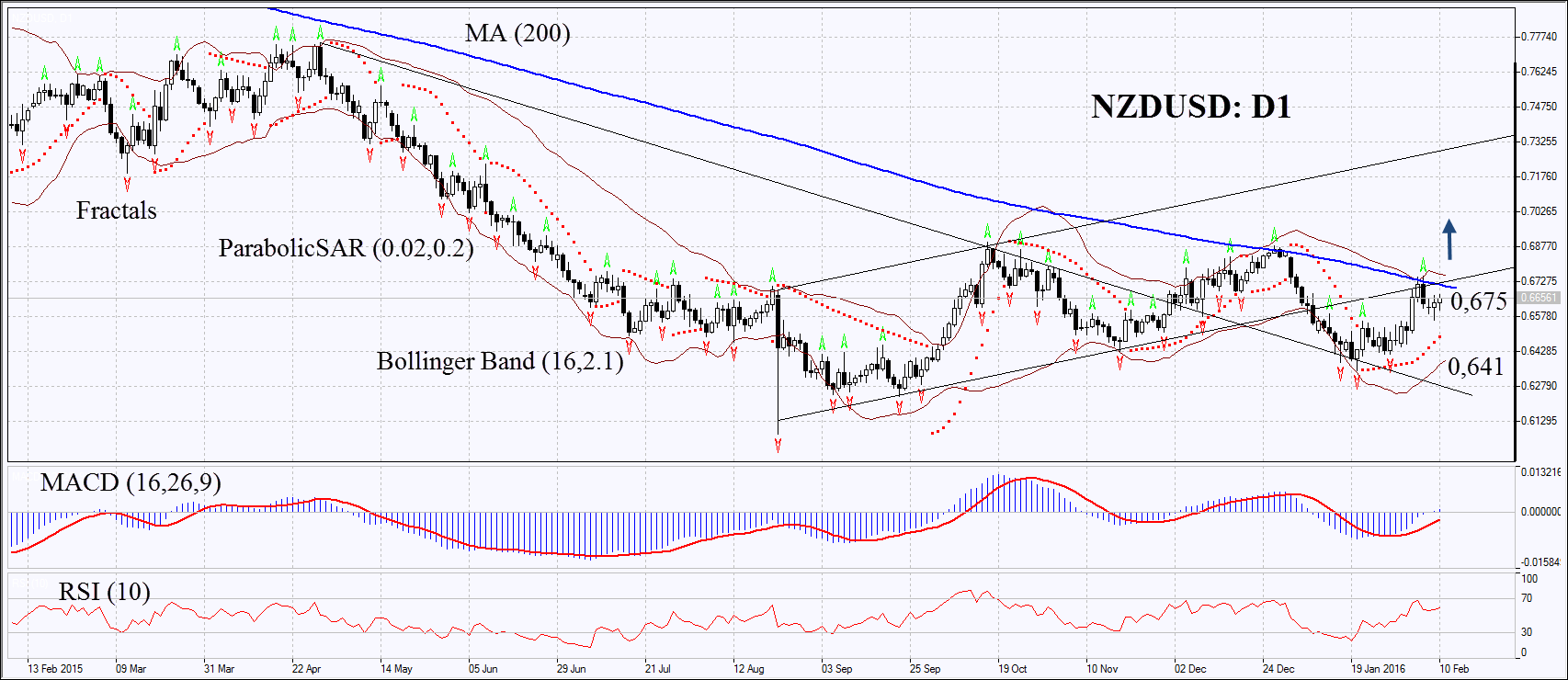 NZDUSD