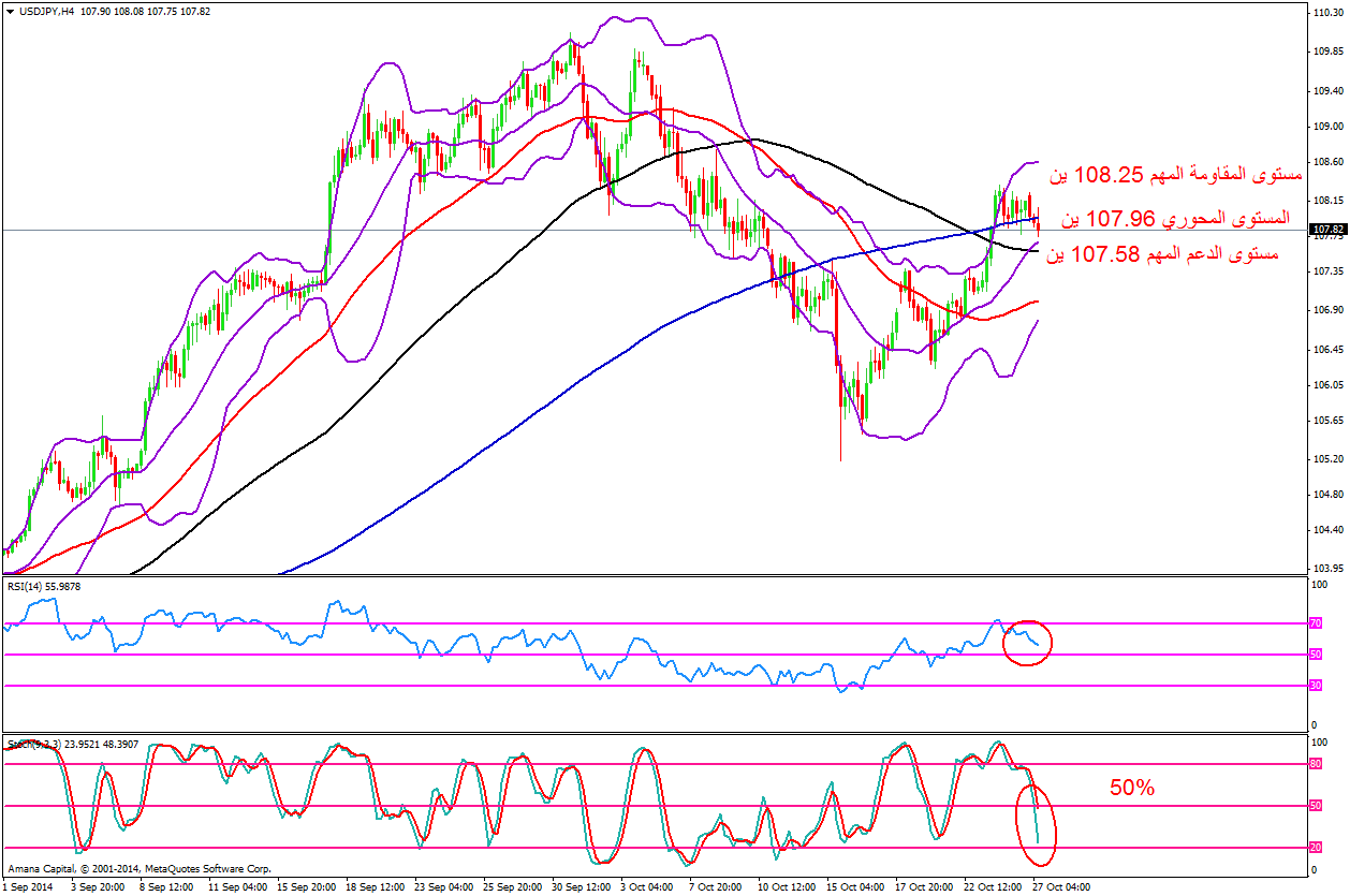 USDJPY