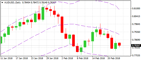 audusd-d1-alvexo-ltd-2