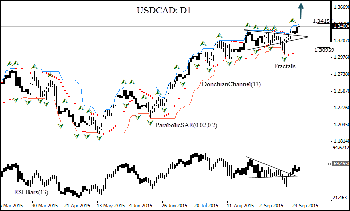 USDCAD