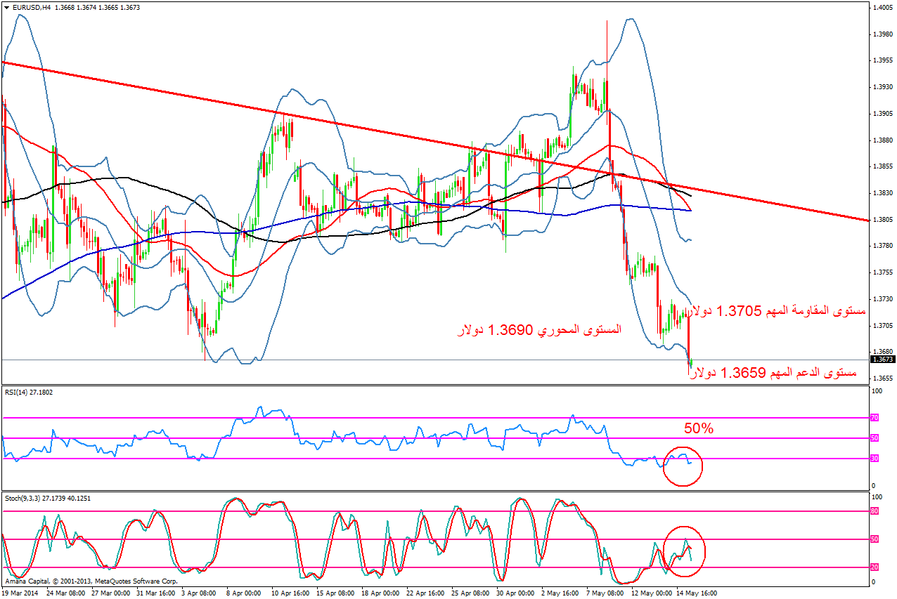 EURUSD