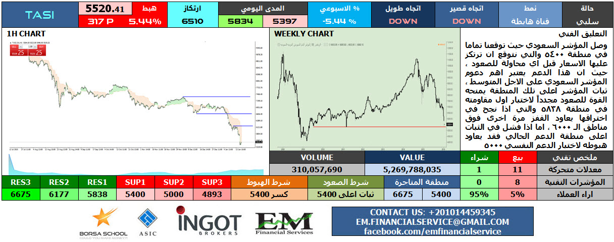 TASI