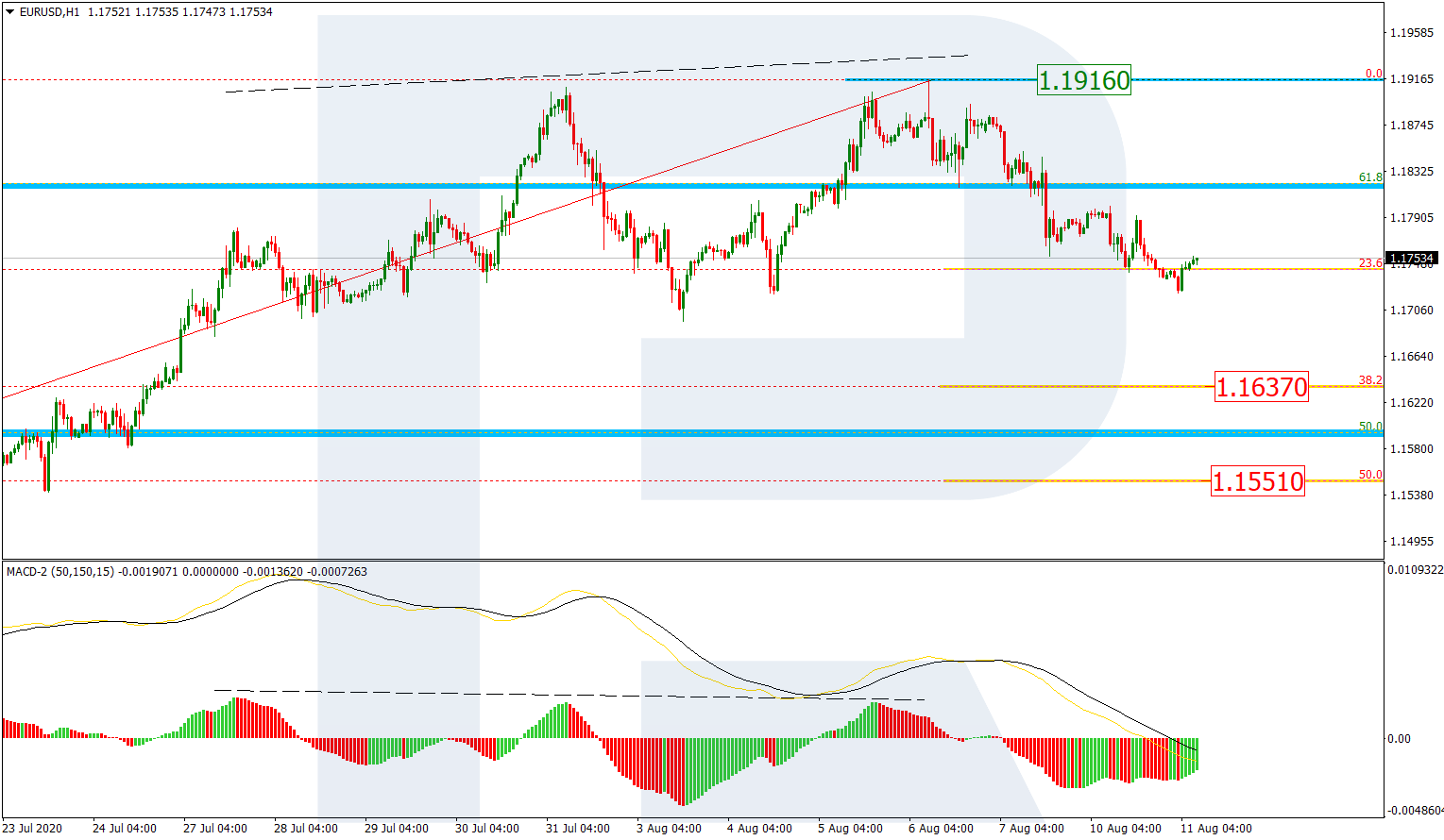 EURUSD_H1 اليورو دولار إطار ساعة