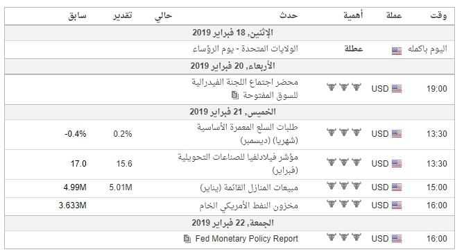 .اهم البيانات الاقتصادية ل#GOLD لهذا الاسبوع