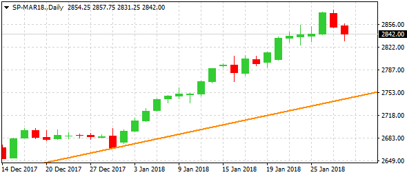 sp-mar18-d1--ltd