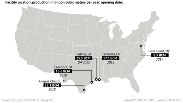 LNG facilities in the US