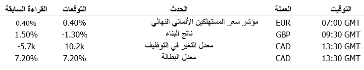 الروزنامة الاقتصادية