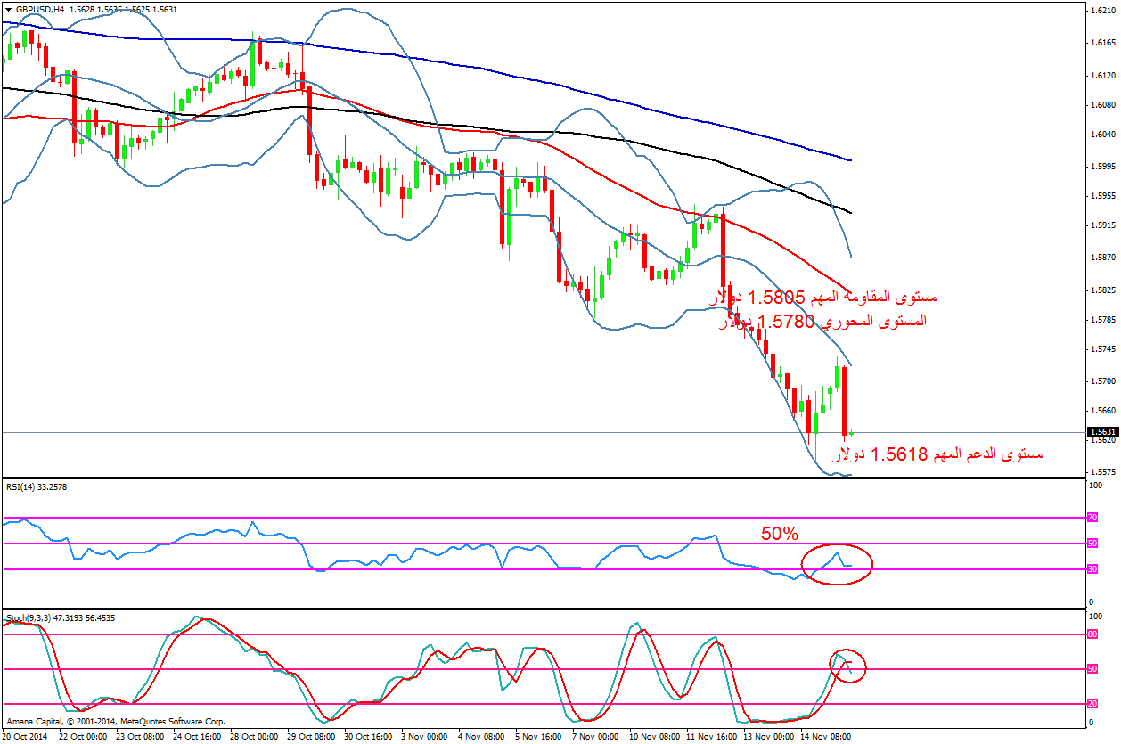 GBPUSD