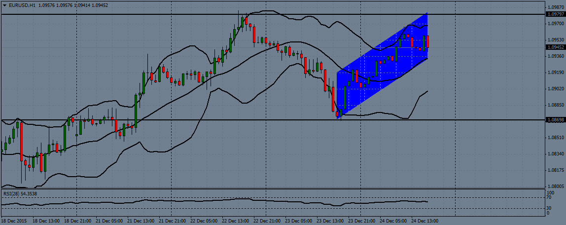 EUR/USD