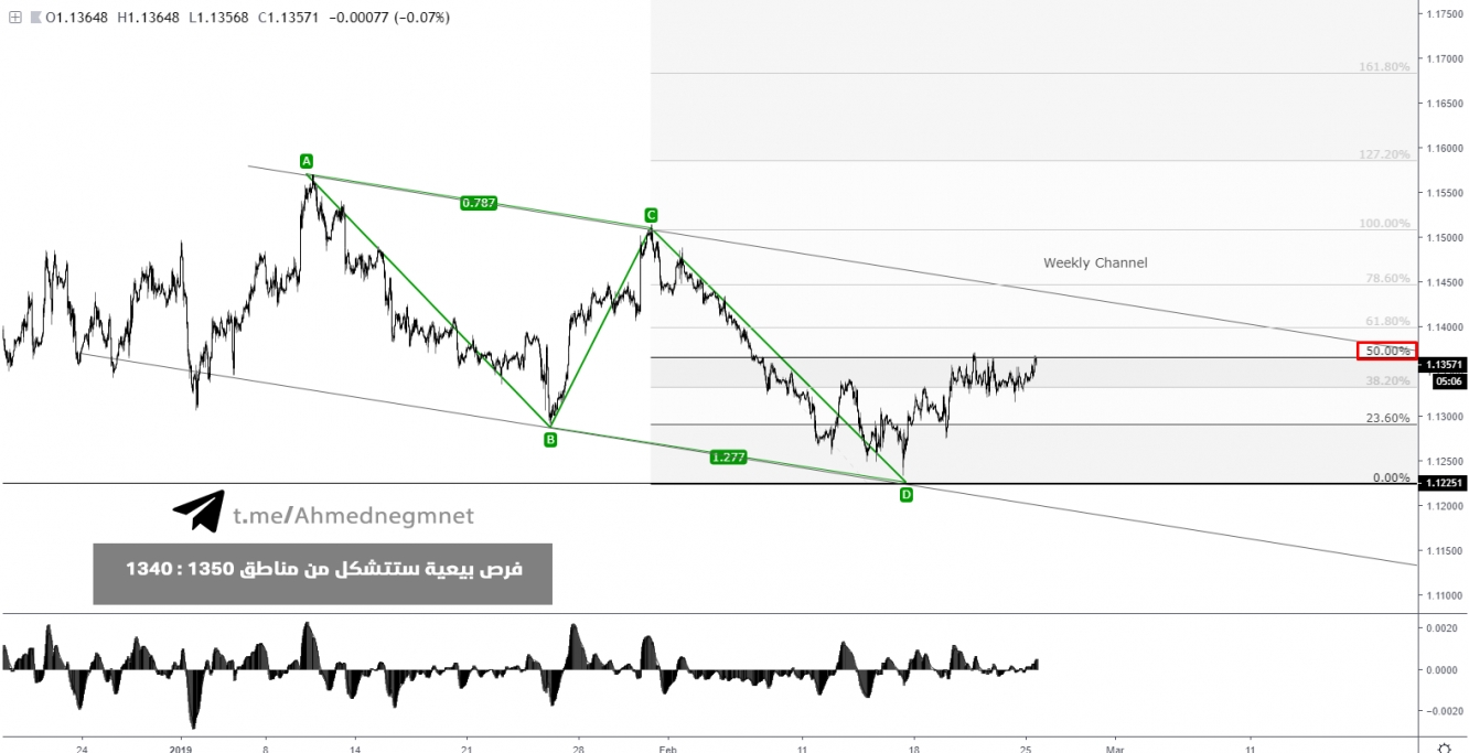 eur usd