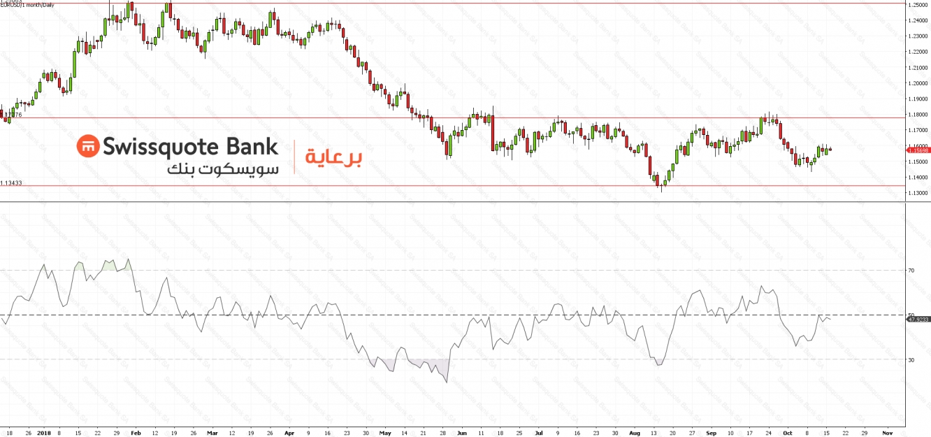 EURUSD